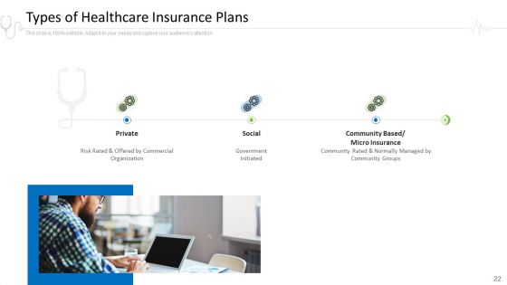 Hospital Administration Ppt PowerPoint Presentation Complete Deck With Slides