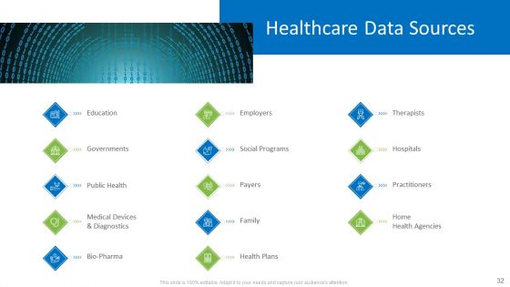 Hospital Administration Ppt PowerPoint Presentation Complete Deck With Slides