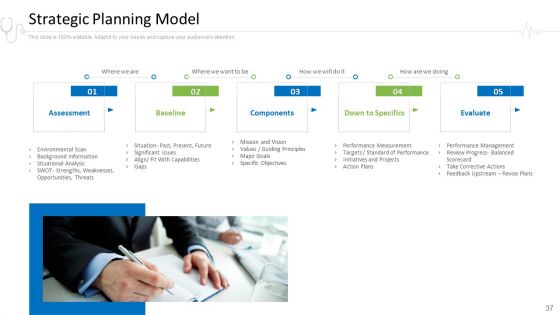 Hospital Administration Ppt PowerPoint Presentation Complete Deck With Slides