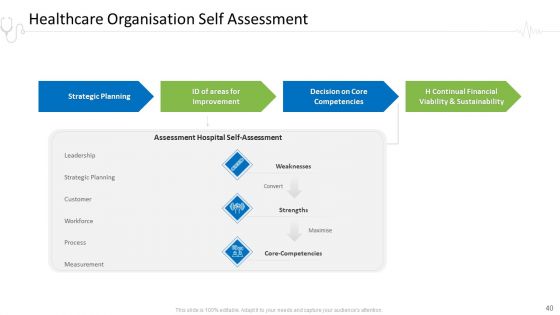Hospital Administration Ppt PowerPoint Presentation Complete Deck With Slides