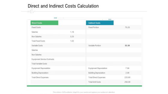 Hospital Management Direct And Indirect Costs Calculation Ppt Show Slides PDF