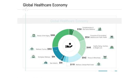 Hospital Management Global Healthcare Economy Ppt Layouts Slide Download PDF