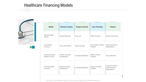 Hospital Management Healthcare Financing Models Ppt Model Example Introduction PDF