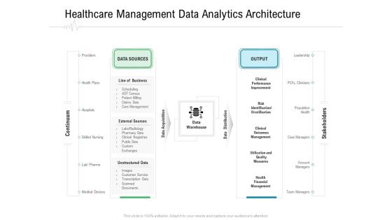 Hospital Management Healthcare Management Data Analytics Architecture Ppt Model Tips PDF