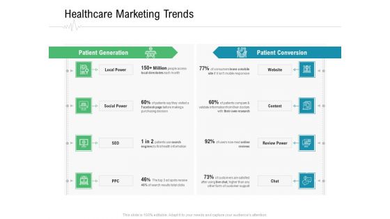 Hospital Management Healthcare Marketing Trends Ppt Styles Deck PDF