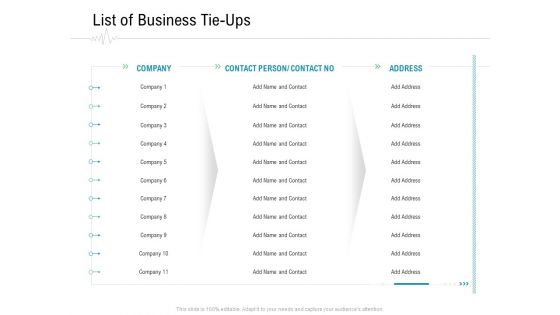 Hospital Management List Of Business Tie Ups Ppt Inspiration Structure PDF