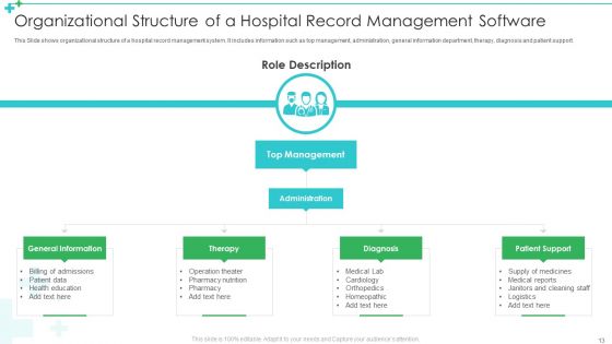 Hospital Management Software Ppt PowerPoint Presentation Complete Deck With Slides
