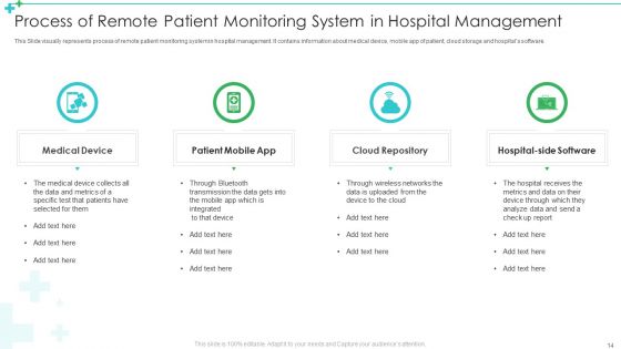 Hospital Management Software Ppt PowerPoint Presentation Complete Deck With Slides
