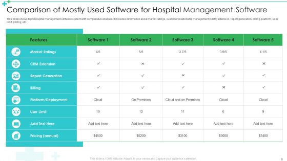 Hospital Management Software Ppt PowerPoint Presentation Complete Deck With Slides