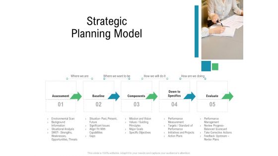 Hospital Management Strategic Planning Model Ppt Ideas Guidelines PDF
