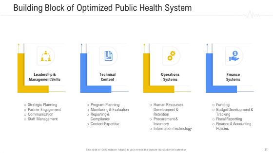 Hospital Management System Ppt PowerPoint Presentation Complete Deck With Slides