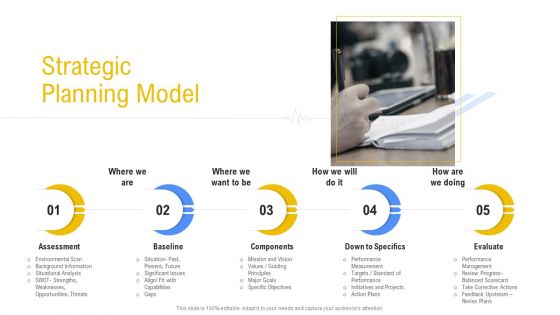 Hospital Management System Strategic Planning Model Microsoft PDF