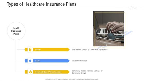 Hospital Management System Types Of Healthcare Insurance Plans Sample PDF