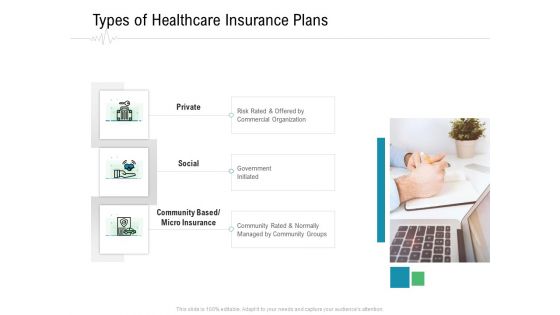 Hospital Management Types Of Healthcare Insurance Plans Ppt Pictures Gallery PDF