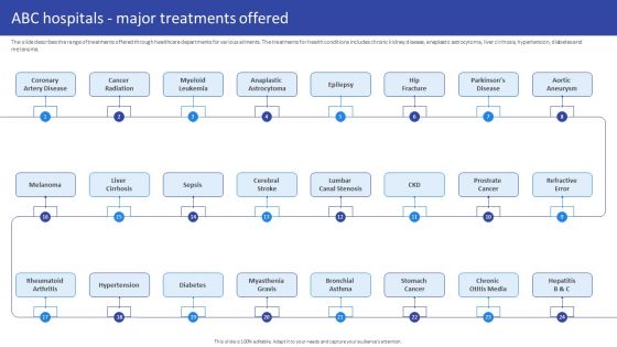 Hospital Medical Research Company Profile ABC Hospitals Major Treatments Offered Sample PDF