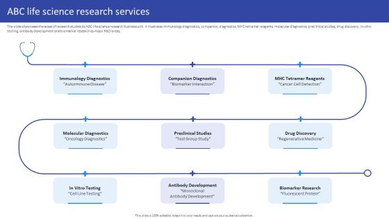 Hospital Medical Research Company Profile ABC Life Science Research Services Professional PDF