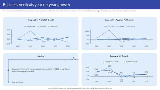 Hospital Medical Research Company Profile Business Verticals Year On Year Growth Themes PDF