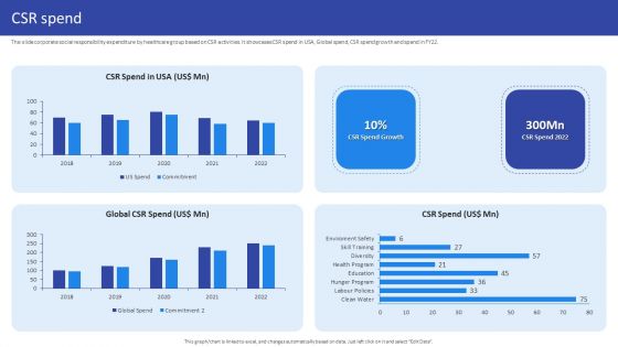 Hospital Medical Research Company Profile CSR Spend Ppt Ideas Deck PDF