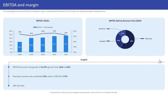 Hospital Medical Research Company Profile EBITDA And Margin Background PDF