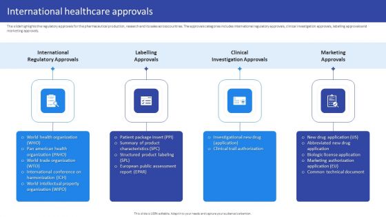 Hospital Medical Research Company Profile International Healthcare Approvals Sample PDF