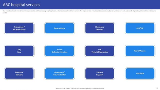 Hospital Medical Research Company Profile Ppt PowerPoint Presentation Complete Deck With Slides