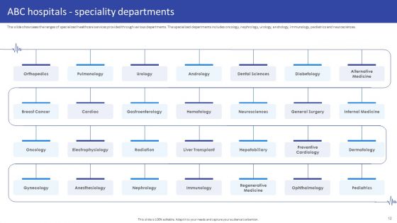 Hospital Medical Research Company Profile Ppt PowerPoint Presentation Complete Deck With Slides
