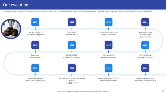 Hospital Medical Research Company Profile Ppt PowerPoint Presentation Complete Deck With Slides