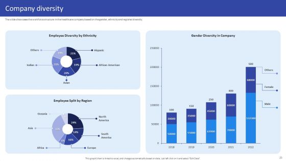 Hospital Medical Research Company Profile Ppt PowerPoint Presentation Complete Deck With Slides