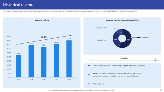 Hospital Medical Research Company Profile Ppt PowerPoint Presentation Complete Deck With Slides