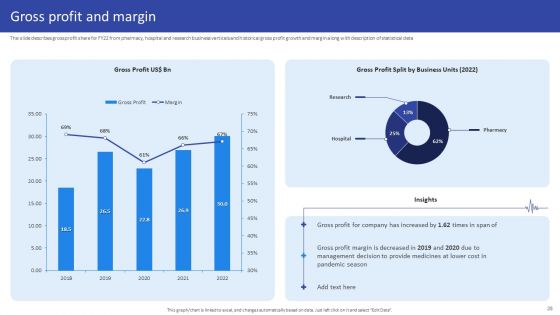 Hospital Medical Research Company Profile Ppt PowerPoint Presentation Complete Deck With Slides