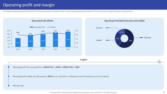 Hospital Medical Research Company Profile Ppt PowerPoint Presentation Complete Deck With Slides