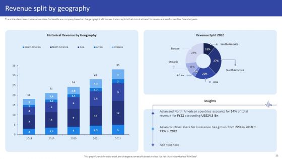 Hospital Medical Research Company Profile Ppt PowerPoint Presentation Complete Deck With Slides
