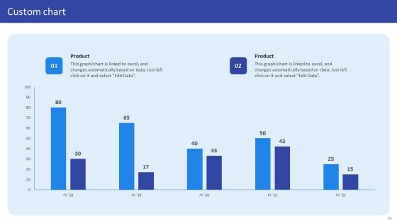 Hospital Medical Research Company Profile Ppt PowerPoint Presentation Complete Deck With Slides