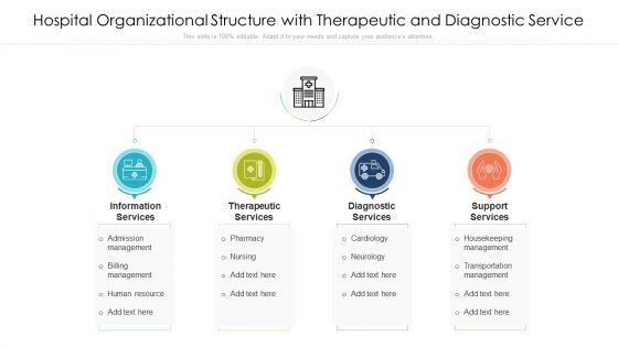 hospital organizational structure with therapeutic and diagnostic service topics pdf