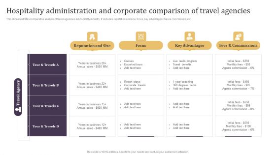 Hospitality Administration And Corporate Comparison Of Travel Agencies Introduction PDF
