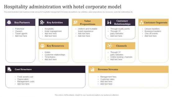 Hospitality Administration With Hotel Corporate Model Template PDF Hospitality Administration With Hotel Corporate Model Template PDF