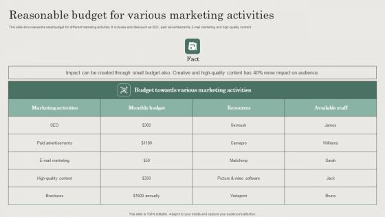 Hospitality And Travel Advertising Techniques Reasonable Budget For Various Marketing Activities Rules PDF