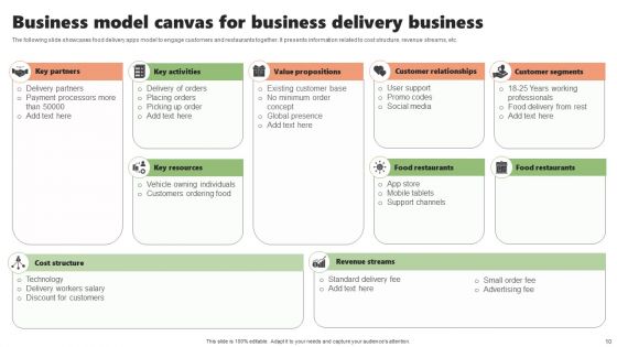 Hospitality Business Ppt PowerPoint Presentation Complete Deck With Slides
