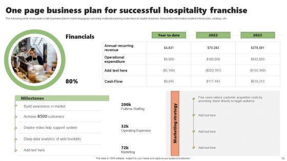 Hospitality Business Ppt PowerPoint Presentation Complete Deck With Slides