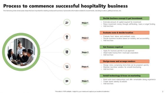 Hospitality Business Ppt PowerPoint Presentation Complete Deck With Slides