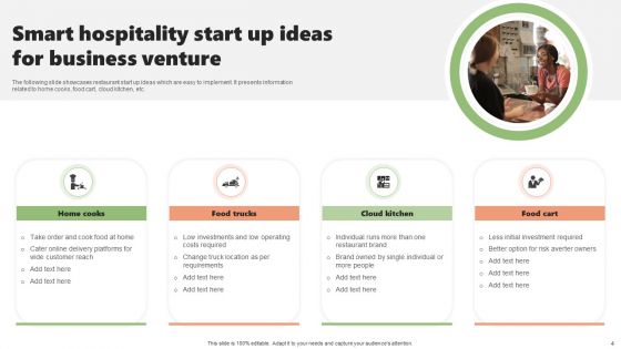 Hospitality Business Ppt PowerPoint Presentation Complete Deck With Slides