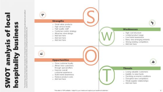 Hospitality Business Ppt PowerPoint Presentation Complete Deck With Slides