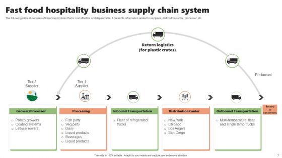 Hospitality Business Ppt PowerPoint Presentation Complete Deck With Slides