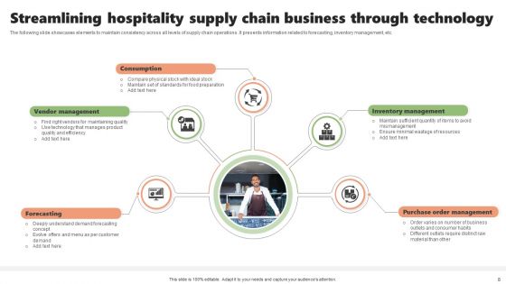 Hospitality Business Ppt PowerPoint Presentation Complete Deck With Slides