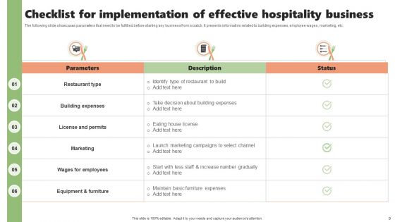 Hospitality Business Ppt PowerPoint Presentation Complete Deck With Slides