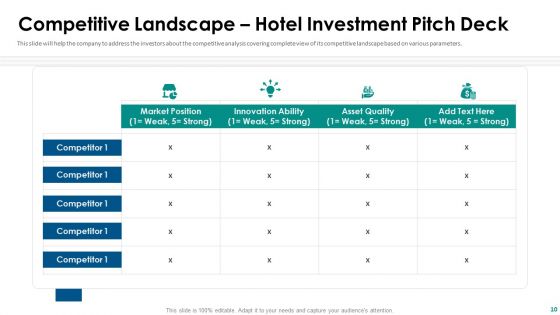 Hospitality Fundraising Pitch Deck Ppt PowerPoint Presentation Complete With Slides