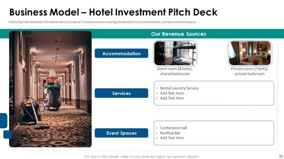 Hospitality Fundraising Pitch Deck Ppt PowerPoint Presentation Complete With Slides
