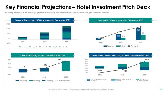 Hospitality Fundraising Pitch Deck Ppt PowerPoint Presentation Complete With Slides