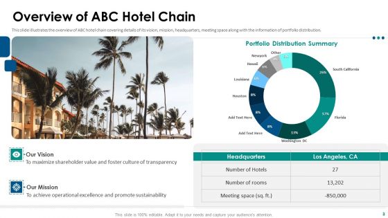 Hospitality Fundraising Pitch Deck Ppt PowerPoint Presentation Complete With Slides