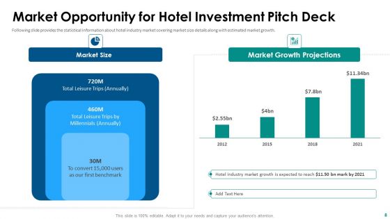 Hospitality Fundraising Pitch Deck Ppt PowerPoint Presentation Complete With Slides